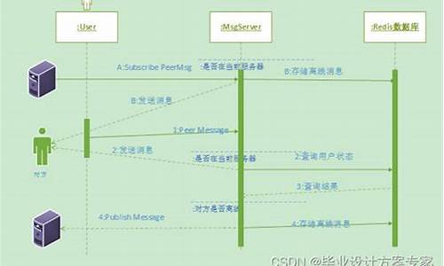 vc程序源码_vc程序代码