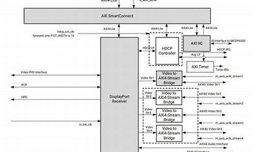 verilog源码