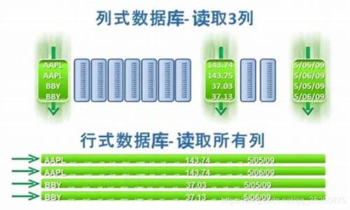 vertica源码泄露