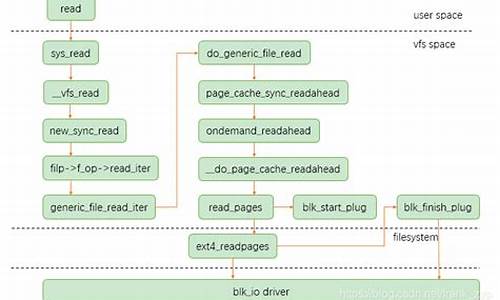 vfs源码详解