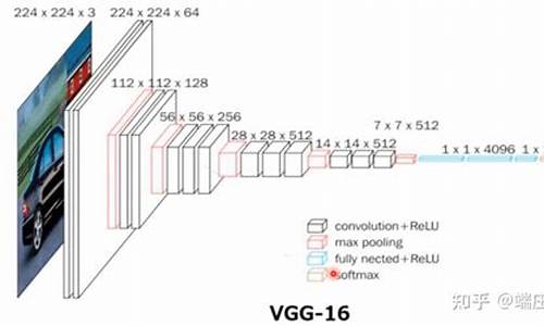 vgg论文源码_论文 源码