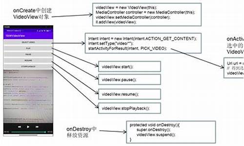 videoview源码详解