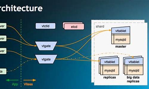 vitess源码解读