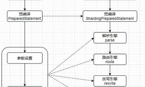 vivi源码分析