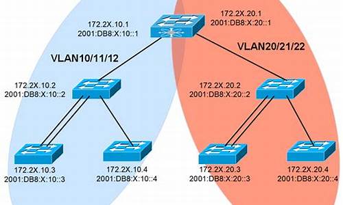 vlan源码分析