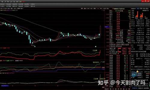 vmacd指标通达信源码_vmacd指标公式