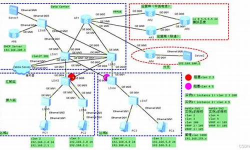 vmware监控源码_vmware 监控