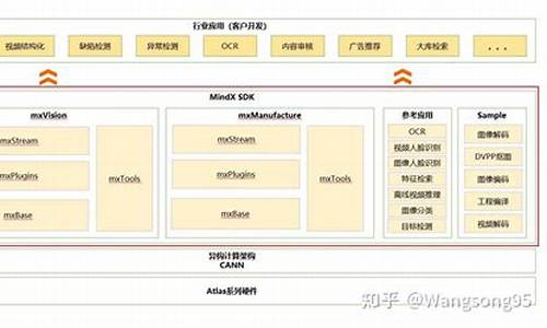 vnet源码