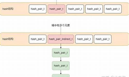 vpphash源码分析