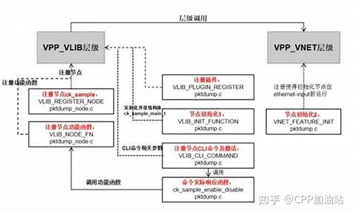 vpp源码分析