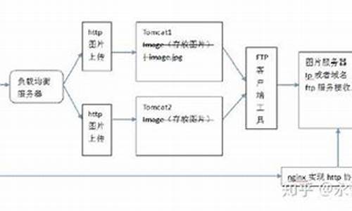 vsftp源码分析