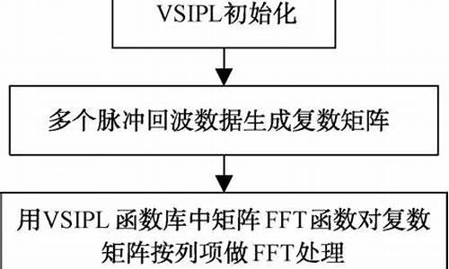 vsipl库源码_vsipl库介绍