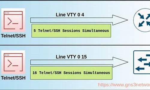 vty指标源码_VTY指标源码副图