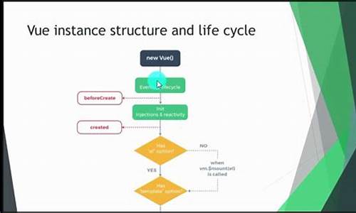 vue.js的源码_vue.js 源码