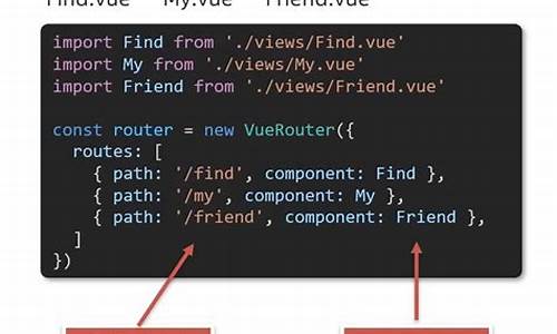 vuerouter源码分析
