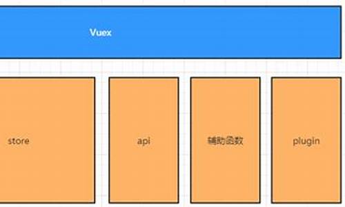 vuex2.0源码