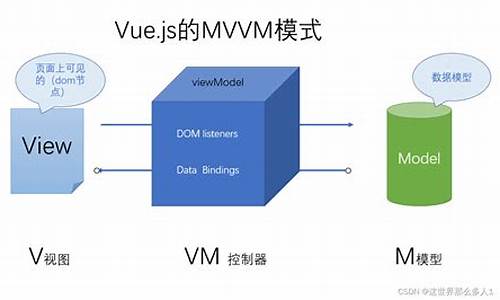 vue底层源码_vue底层源码面试题