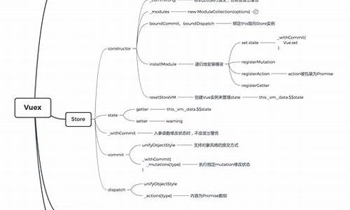 vue源码位置