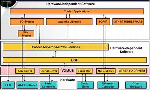 vxworksbsp包源码_vxworks 源代码