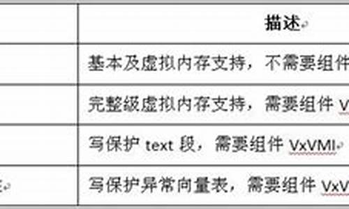 vxworksc语言源码_vxworks 源代码