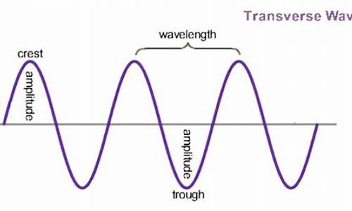 wave公式源码_wave指标公式源码