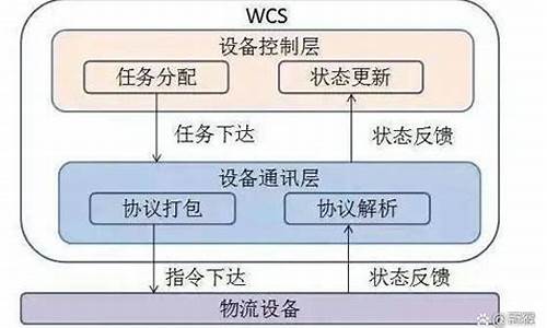 wcs自动源码_wms源码