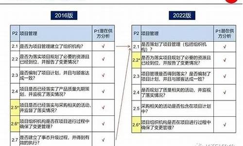 wda源码分析