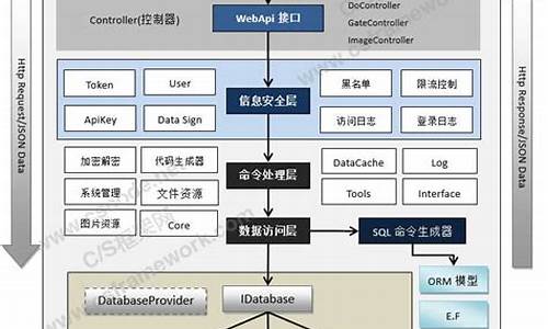 webapi开发框架源码_webapi快速开发框架