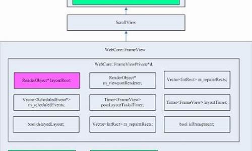 webcore源码