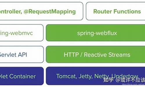 webflux通讯源码