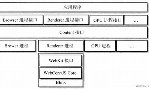 webkit源码解析