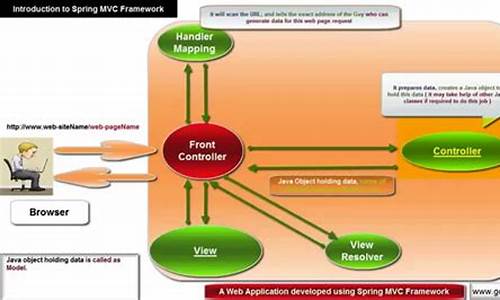 webmvcconfigurer源码