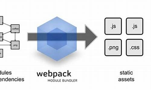 webpack源码大全