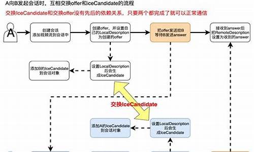 webrtc源码多大