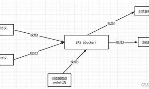 webrtc源码学习