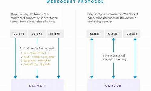 websocketserver源码