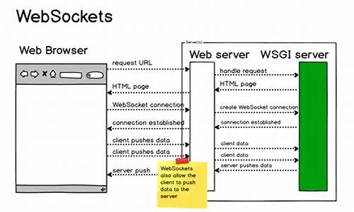 websocket在线聊天源码_websocket 在线聊天