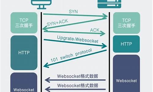 websocket官方源码_websocket源码解析