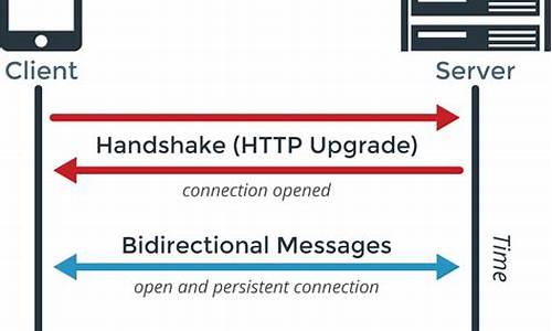 websocket广播源码_websocket 广播