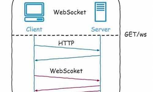 websocket源码