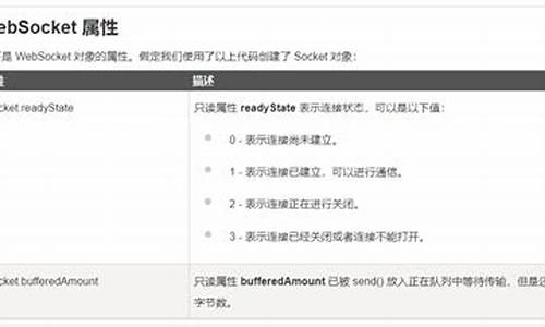 websocket源码大全