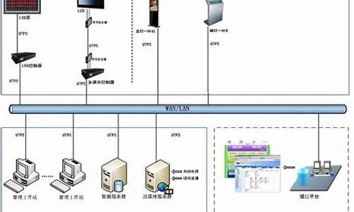 web信息发布系统源码_web信息发布系统源码怎么做