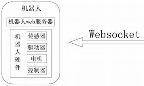 web机器源码_web 源码