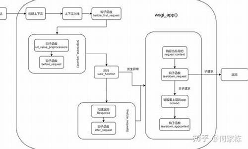 werkzeug源码剖析