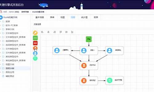 wfg源码交付