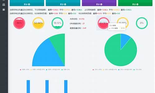 wgcloud源码使用