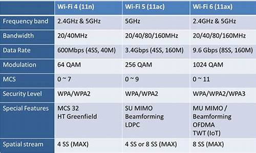 wifi小程序大师源码_wifi小程序大师源码是小程序大什么