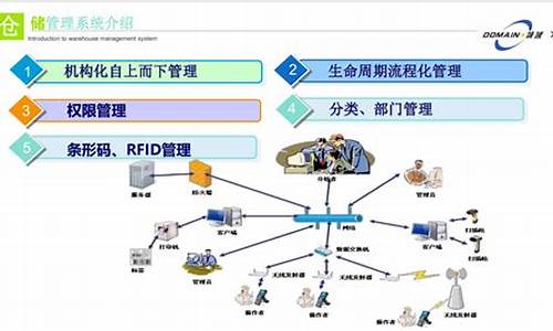 wms管理源码_wms 源码