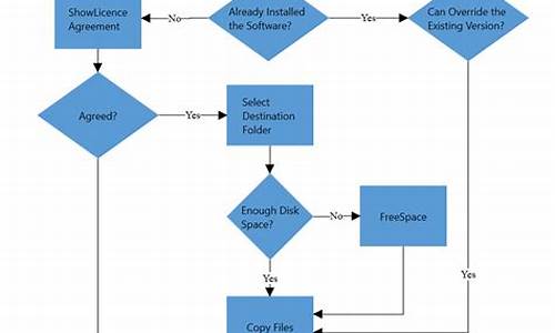 wpfdiagram源码