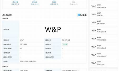 wp多城市站群源码_多城市网站源码